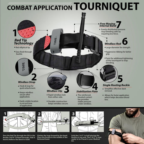 Bleeding Control First Aid Kit – MOLLE Trauma Pack with Tourniquet & Chest Seal - ASA TECHMED