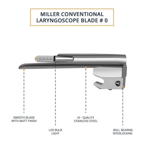 "Diagram of a Miller Conventional Laryngoscope Blade #0 with text callouts highlighting the smooth matt finish, LED bulb, stainless steel construction, and ball bearing interlocking mechanism."