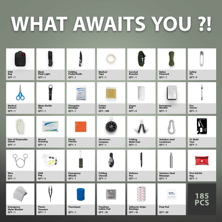 185 - Piece Emergency Survival Kit - Molle IFAK Pouch & First Aid Gear - ASA TECHMED