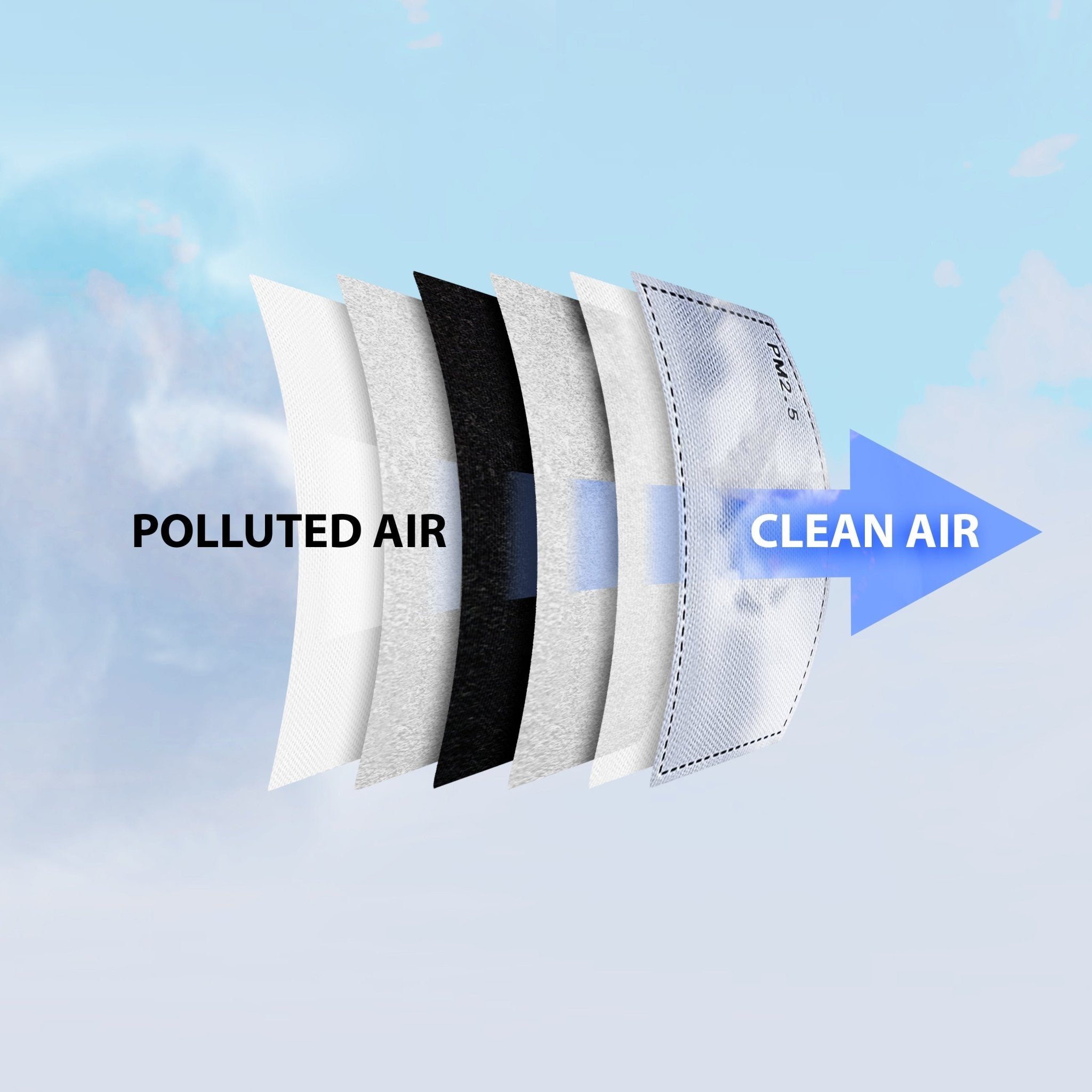 20 Pack PM2.5 Activated Carbon Filters - 5 Layer Mask Inserts - ASA TECHMED