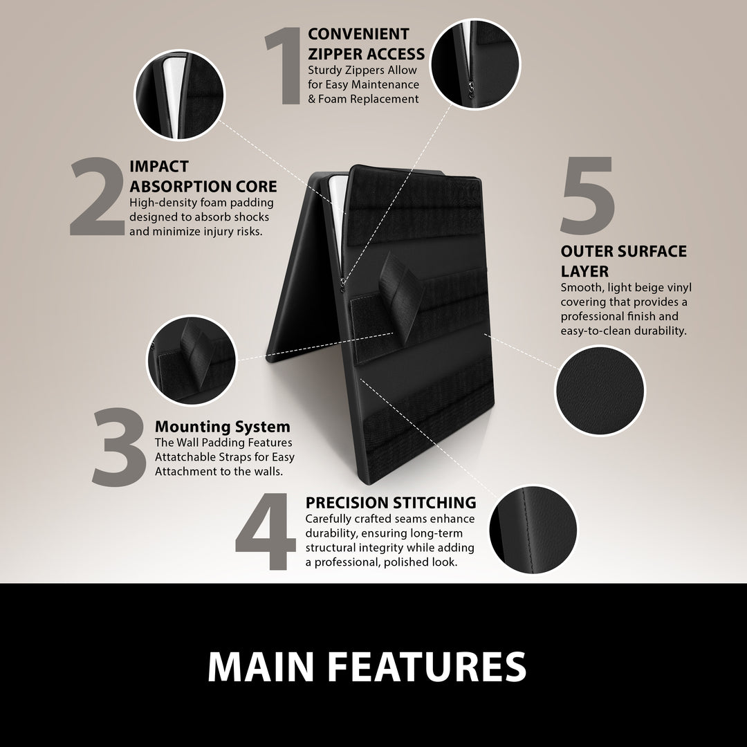 An infographic titled "MAIN FEATURES" showing a black wall pad with callouts pointing to the convenient zipper access, impact absorption core, mounting system, precision stitching, and vinyl outer surface layer.