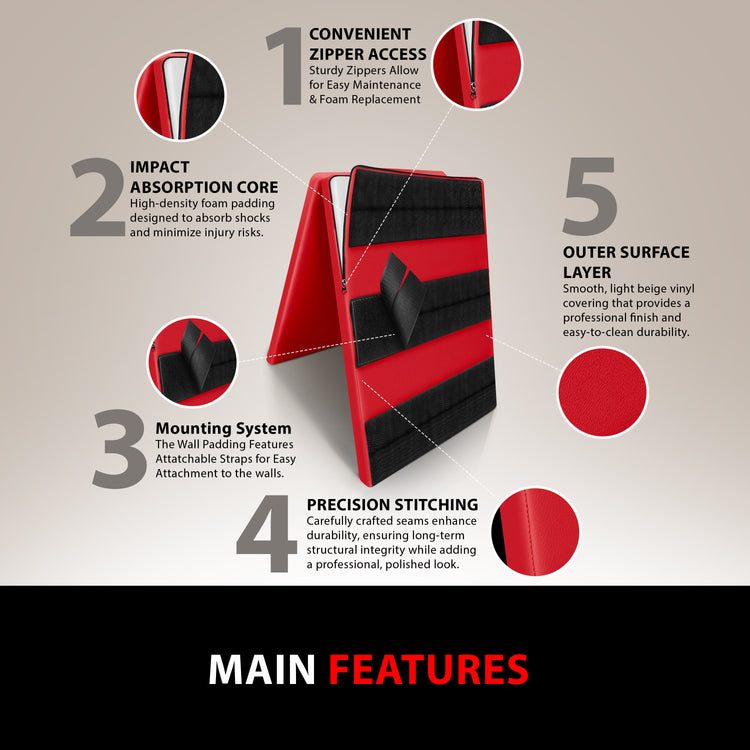 An infographic titled "MAIN FEATURES" showing a red wall pad with callouts pointing to the convenient zipper access, impact absorption core, mounting system, precision stitching, and vinyl outer surface layer.