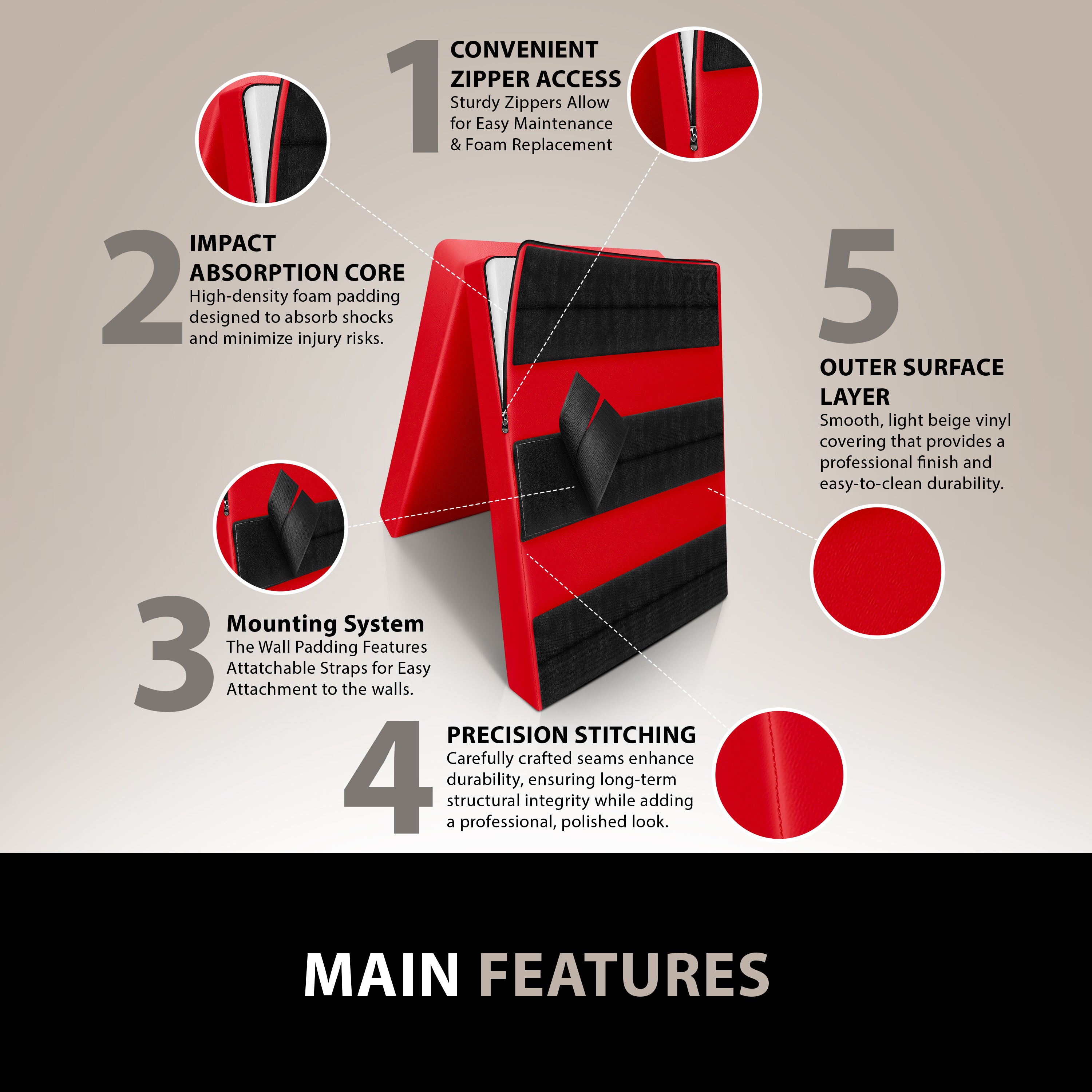 An infographic titled "MAIN FEATURES" showing a red wall pad with callouts pointing to the convenient zipper access, impact absorption core, mounting system, precision stitching, and vinyl outer surface layer.