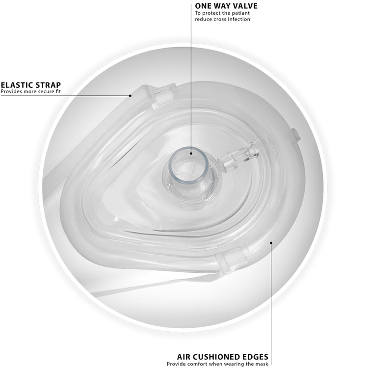 An annotated diagram of a clear CPR mask highlighting three key features: a one-way valve to reduce cross-infection, an elastic strap for a secure fit, and air-cushioned edges for patient comfort.