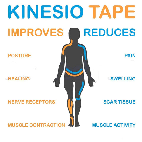 ASA Techmed Sport Kinesiology Tape with Free Matching Shear - 16.5 ft Uncut Roll - Best Pain Relief Adhesive for Muscles, Shin Splints, Knee & Shoulder - 24/7 Waterproof Therapeutic Aid - ASA TECHMED