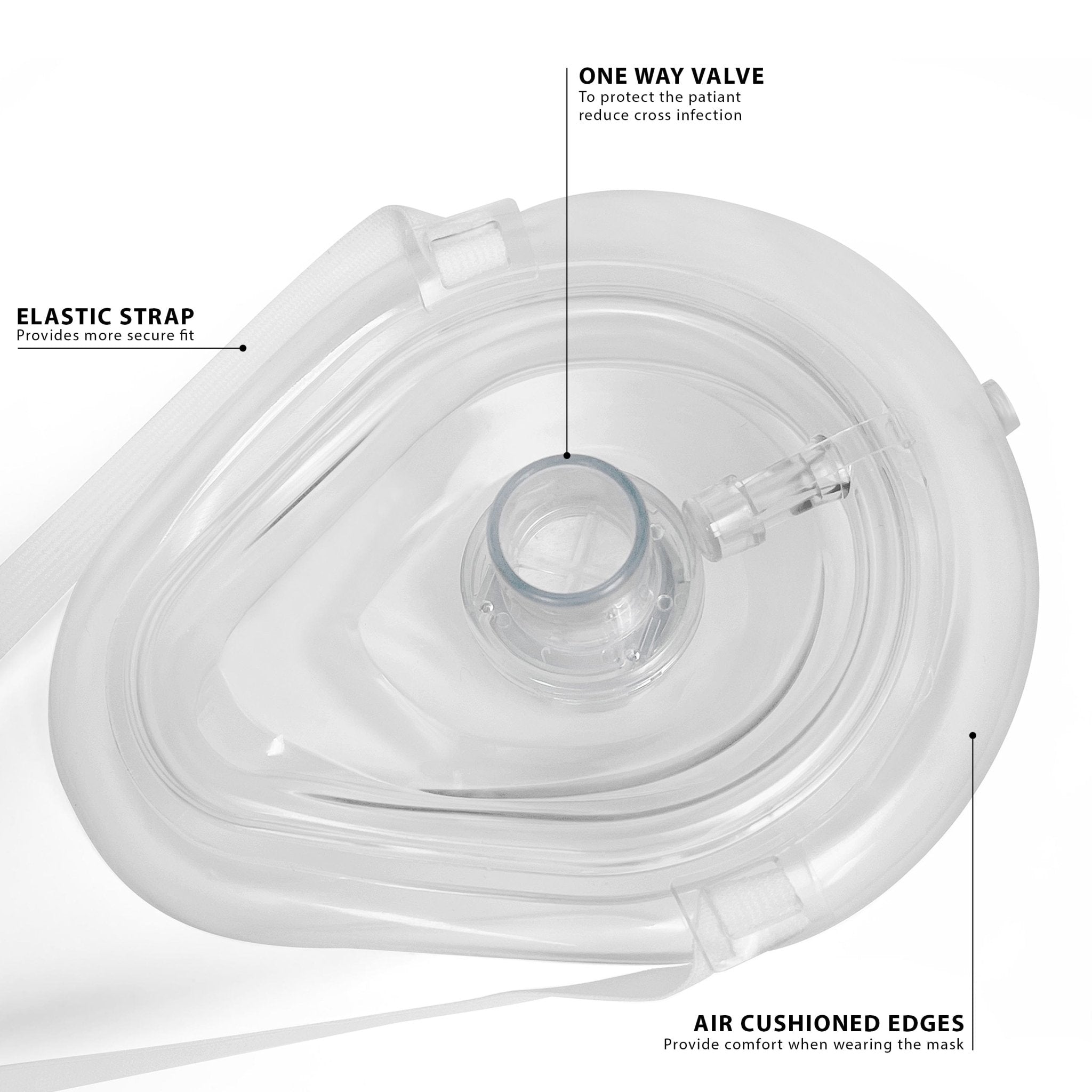 A detailed diagram of a clear CPR mask. Lines point to specific features with descriptions: "Elastic Strap" for a secure fit, "One Way Valve" to protect the patient and reduce cross-infection, and "Air Cushioned Edges" for comfort.