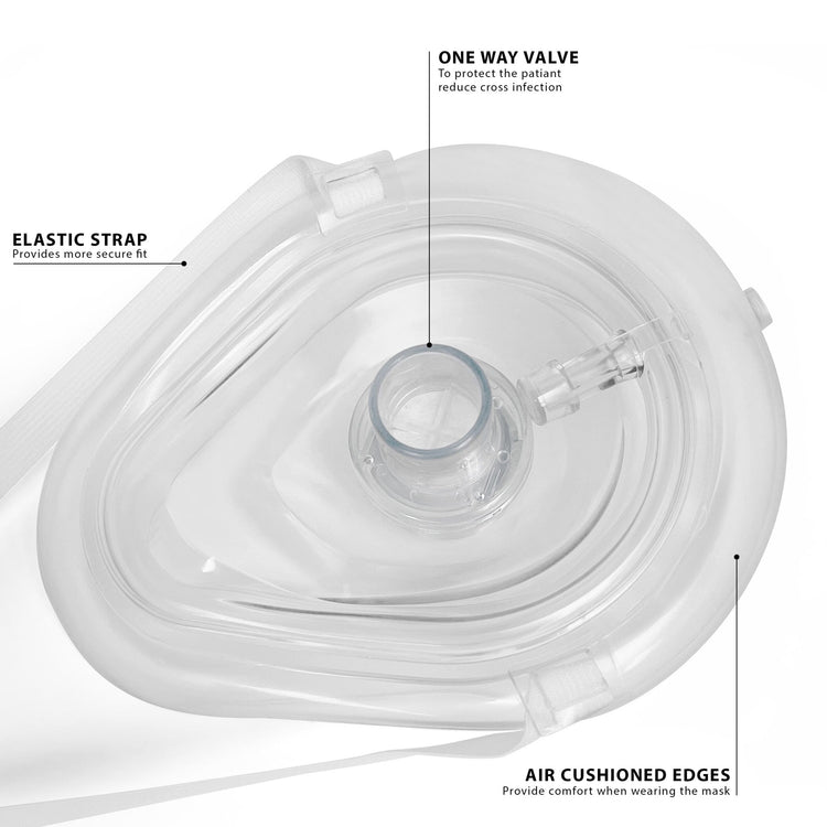 A detailed diagram of a clear CPR mask. Lines point to specific features with descriptions: "Elastic Strap" for a secure fit, "One Way Valve" to protect the patient and reduce cross-infection, and "Air Cushioned Edges" for comfort.