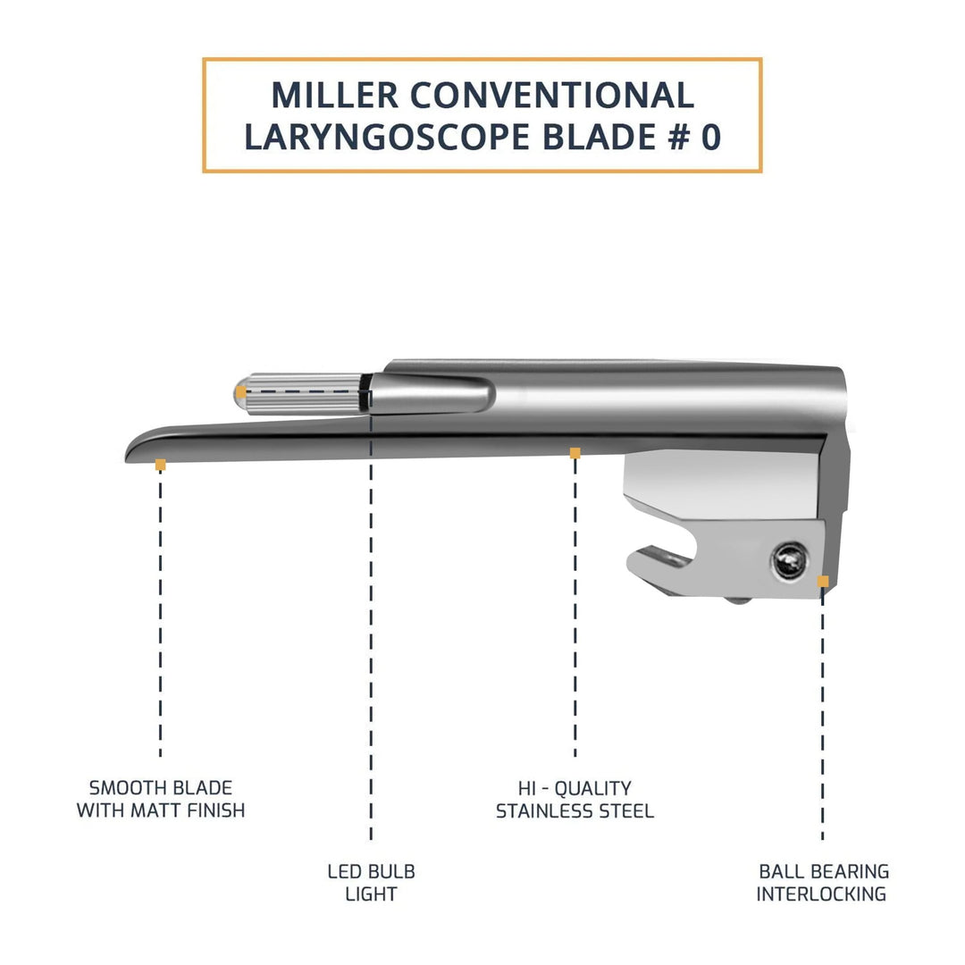 "Diagram of a Miller Conventional Laryngoscope Blade #0 with text callouts highlighting the smooth matt finish, LED bulb, stainless steel construction, and ball bearing interlocking mechanism."