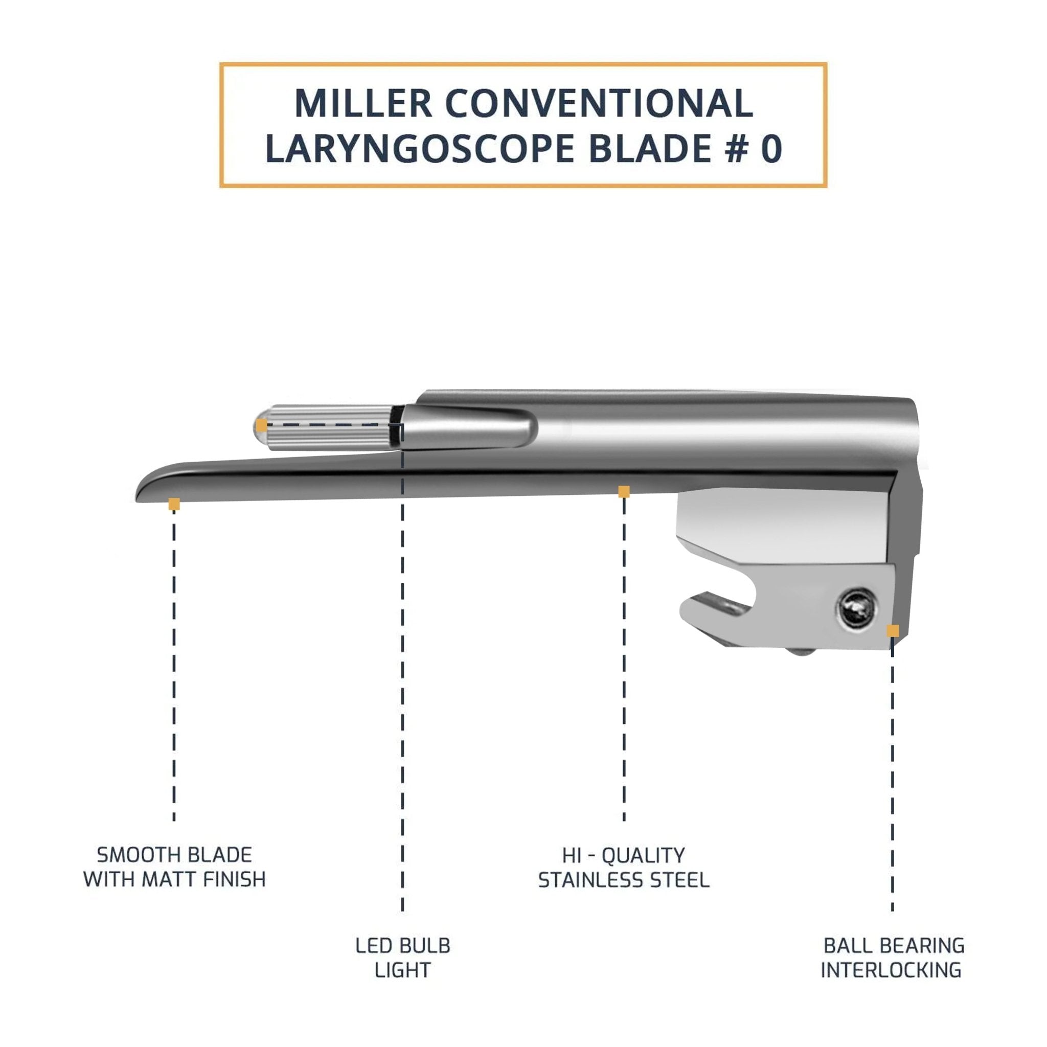 "Diagram of a Miller Conventional Laryngoscope Blade #0 with text callouts highlighting the smooth matt finish, LED bulb, stainless steel construction, and ball bearing interlocking mechanism."