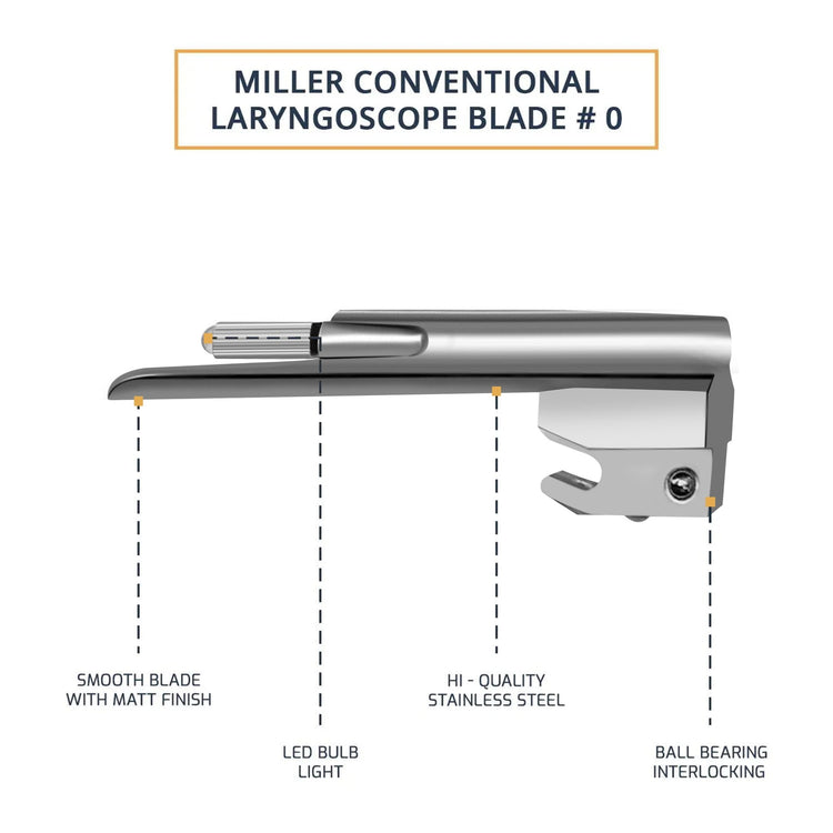 "Diagram of a Miller Conventional Laryngoscope Blade #0 with text callouts highlighting the smooth matt finish, LED bulb, stainless steel construction, and ball bearing interlocking mechanism."