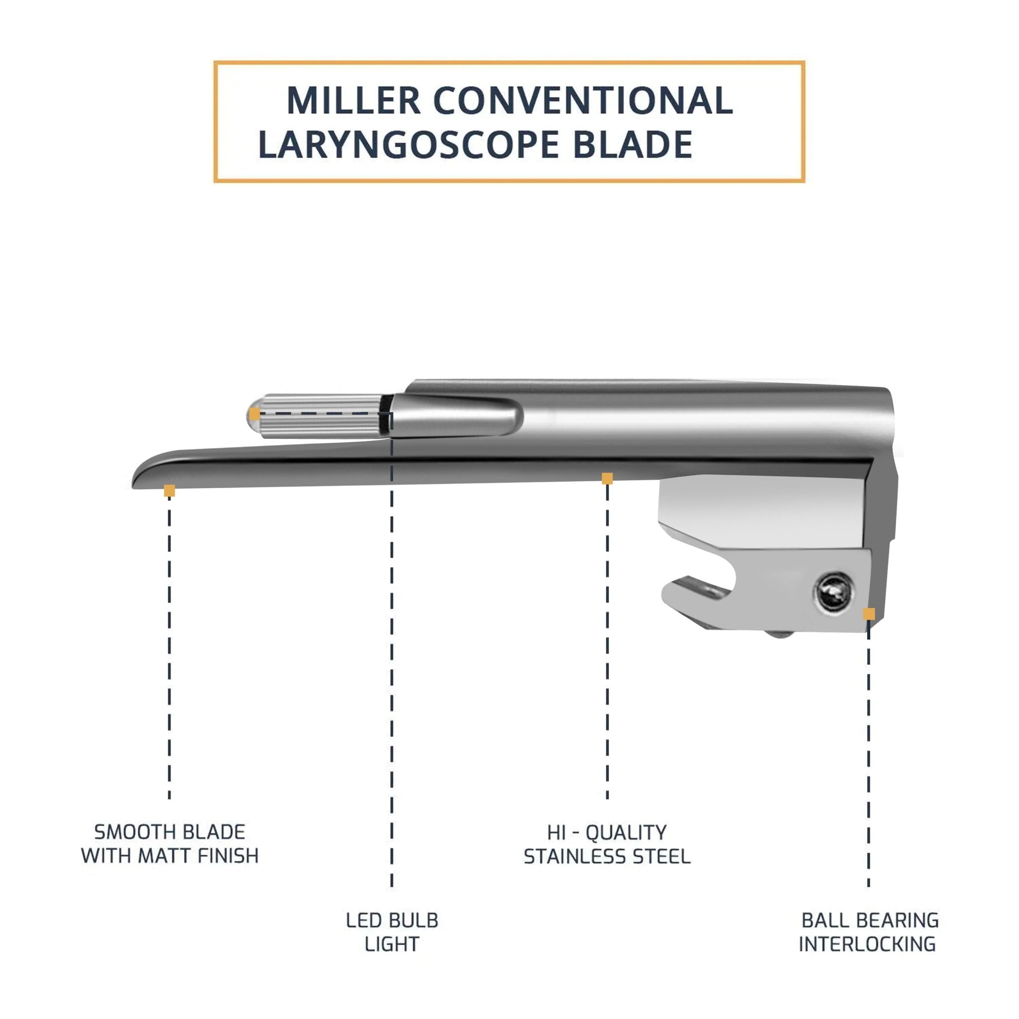 "Diagram of a Miller Conventional Laryngoscope Blade #0 with text callouts highlighting the smooth matt finish, LED bulb, stainless steel construction, and ball bearing interlocking mechanism."