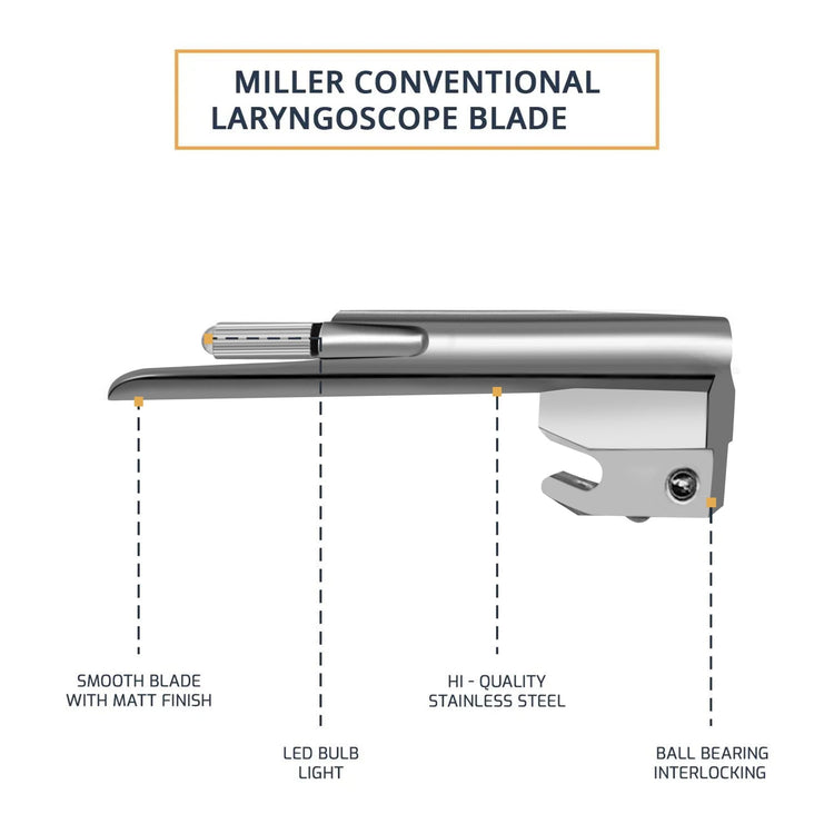"Diagram of a Miller Conventional Laryngoscope Blade #0 with text callouts highlighting the smooth matt finish, LED bulb, stainless steel construction, and ball bearing interlocking mechanism."