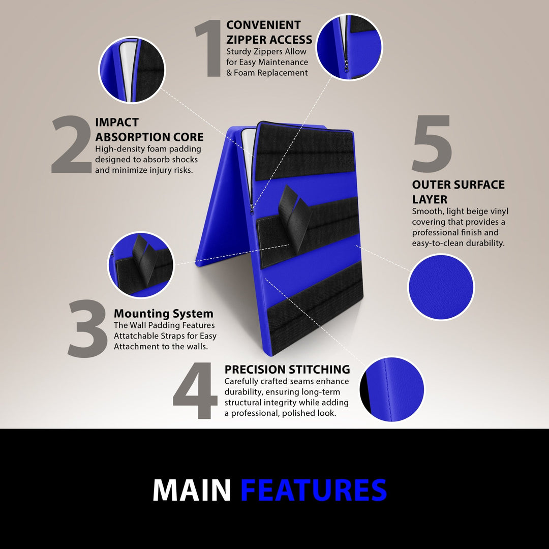 An infographic titled "MAIN FEATURES" showing a blue wall pad with callouts pointing to the convenient zipper access, impact absorption core, mounting system, precision stitching, and vinyl outer surface layer.