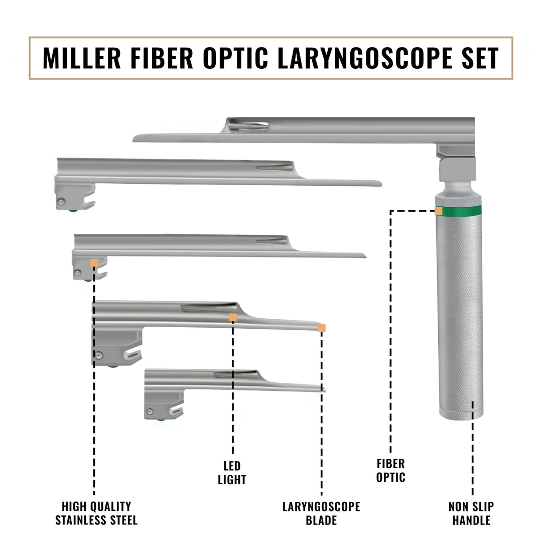 Miller Fiberoptic Laryngoscope Set - 4 Straight Blades & Case - ASA TECHMED