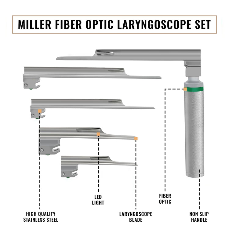 Miller Fiberoptic Laryngoscope Set - 4 Straight Blades & Case - ASA TECHMED