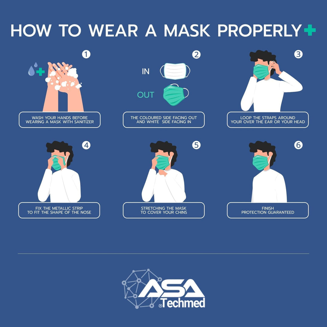 Infographic titled 'How to Wear a Mask Properly' showing six steps: washing hands, checking orientation, looping straps, fixing the metallic nose strip, and covering the chin.