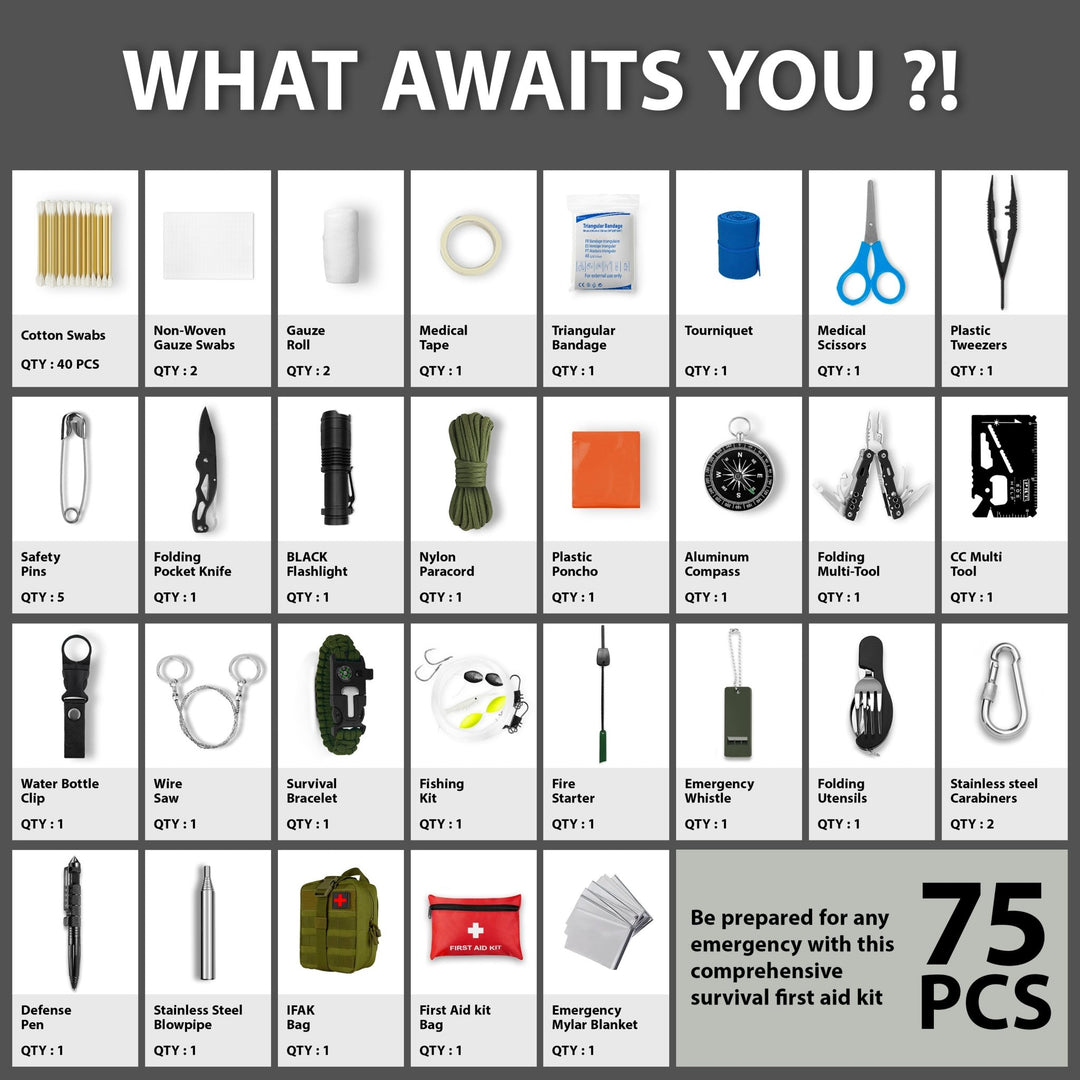 A visual inventory chart titled 'WHAT AWAITS YOU?!' listing all 75 pieces in the kit, including a tactical knife, flashlight, fishing kit, wire saw, and first aid supplies.