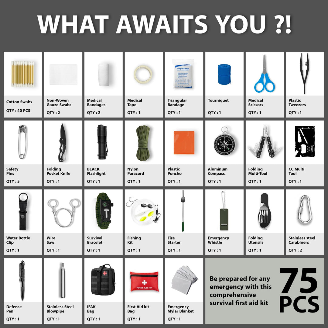 A visual inventory chart titled 'WHAT AWAITS YOU?!' listing all 75 pieces in the kit, including a tactical knife, flashlight, fishing kit, wire saw, and first aid supplies.