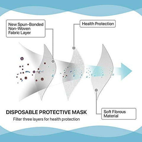 Disposable Face Mask - Pack of 50 Single Use Black Protective Masks with 3 Ply Layers of Shielding Ear Loop Style Band 3 ply black disposable face shield filter protection PPE Essentials